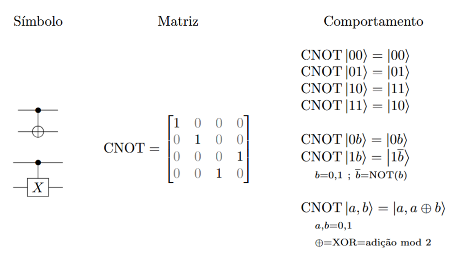 Porta_CNOT.png