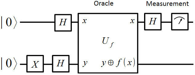 The-Deutsch-Algorithm